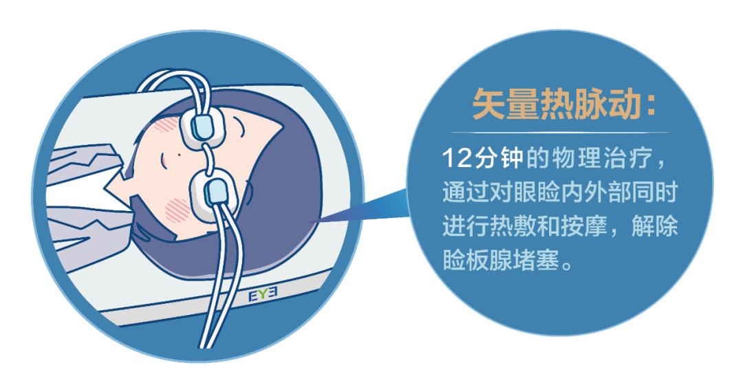 干眼族“新宠”！“LipiFlow热脉动”为何受到热捧？